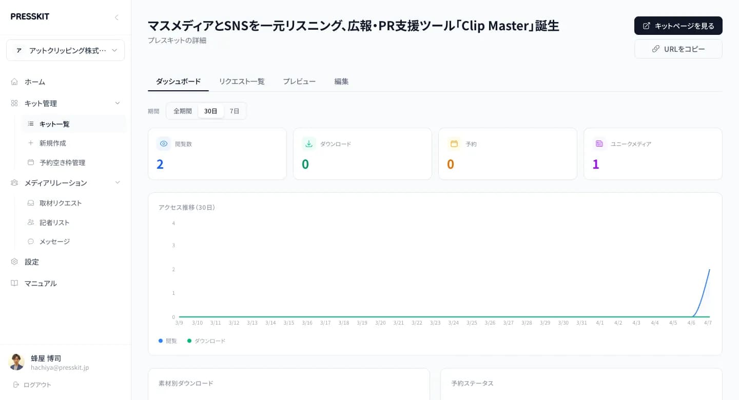 キット分析ダッシュボード